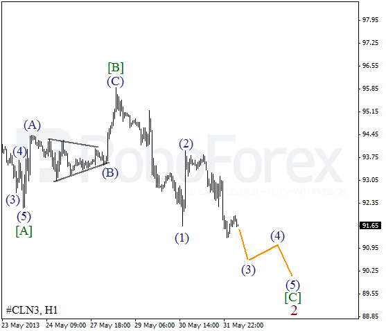 Волновой анализ фьючерса Crude Oil Нефть на 3 июня 2013