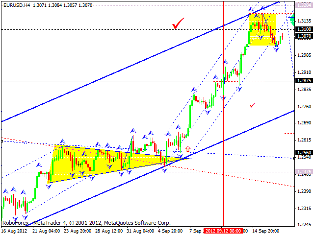 Технический анализ на 19.09.2012 EUR/USD, GBP/USD, USD/JPY, USD/CHF, AUD/USD, GOLD