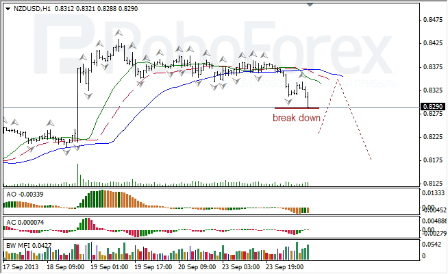 Анализ индикаторов Б. Вильямса для NZD/USD на 24.09.2013