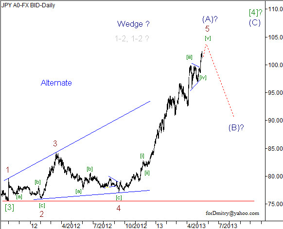 Волновой анализ пары USD/JPY на 15.05.2013