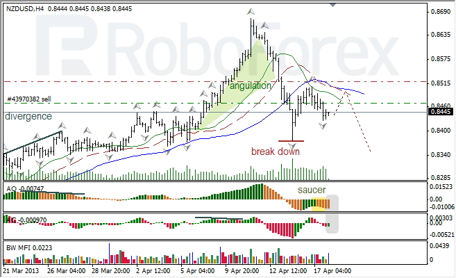 Анализ индикаторов Б. Вильямса для NZD/USD на 18.04.2013