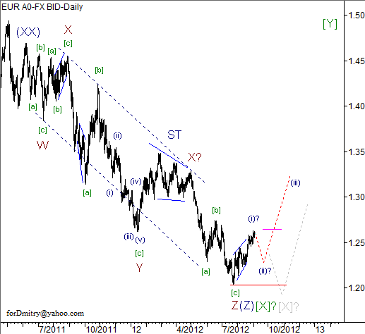 Волновой анализ пары EUR/USD на 05.09.2012
