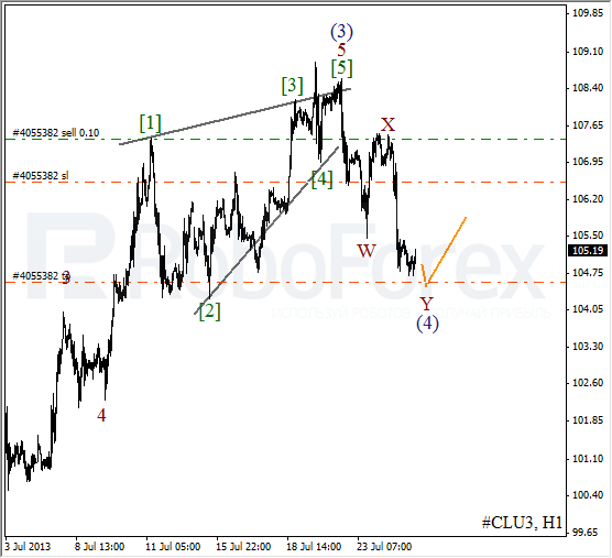 Волновой анализ фьючерса Crude Oil Нефть на 25 июля 2013