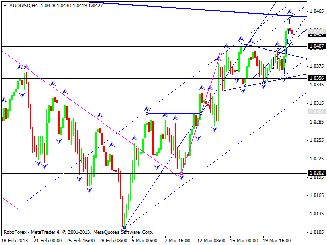 Технический анализ на 22.03.2013 EUR/USD, GBP/USD, USD/JPY, USD/CHF, AUD/USD, GOLD