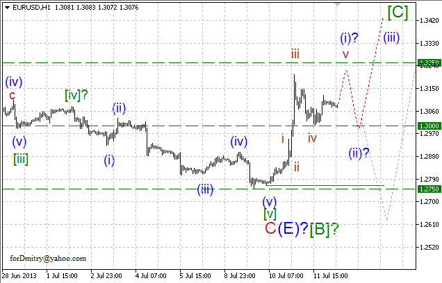 Волновой анализ пары EUR/USD на 12.07.2013