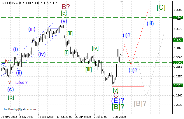 Волновой анализ пары EUR/USD на 12.07.2013