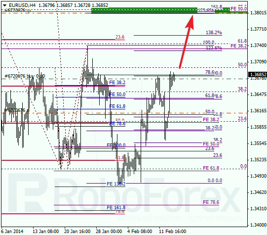 Анализ по Фибоначчи для EUR/USD Евро доллар на 14 февраля 2014