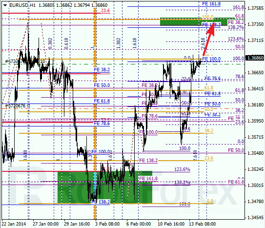 Анализ по Фибоначчи для EUR/USD Евро доллар на 14 февраля 2014