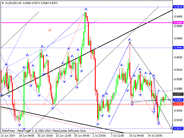 Технический анализ EUR/USD, GBP/USD, USD/CHF, USD/JPY, AUD/USD, USD/RUB, GOLD на 17.07.2014