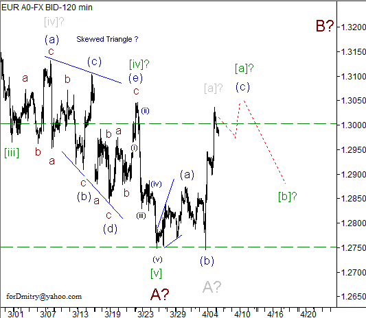 Волновой анализ пары EUR/USD на 08.04.2013