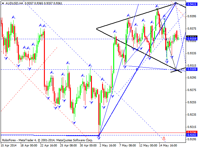 AUDUSD