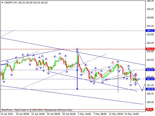 USDJPY