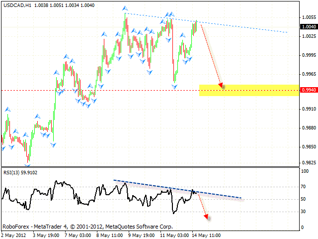 USD CAD Канадский Доллар