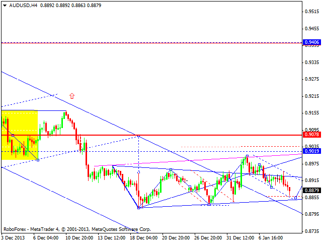 AUDUSD