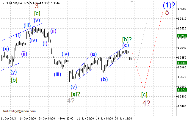 Волновой анализ EUR/USD, GBP/USD, USD/CHF и USD/JPY на 03.12.2013