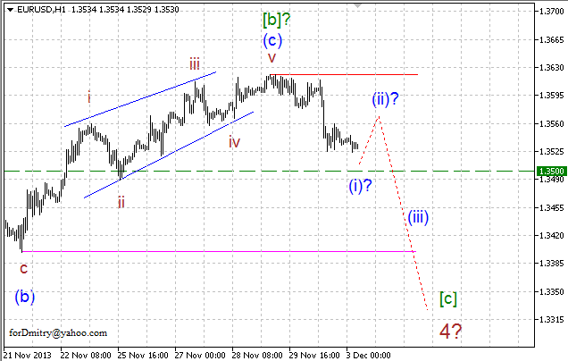 Волновой анализ EUR/USD, GBP/USD, USD/CHF и USD/JPY на 03.12.2013