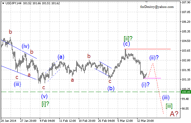 Волновой анализ EUR/USD, GBP/USD, USD/CHF и USD/JPY на 17.03.2014