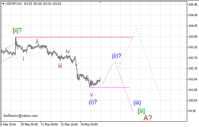 Волновой анализ EUR/USD, GBP/USD, USD/CHF и USD/JPY на 17.03.2014