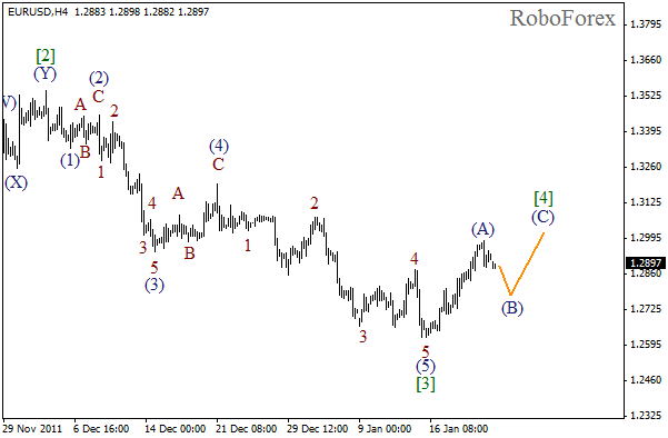 Волновой анализ пары EUR USD Евро Доллар на 23 января 2012