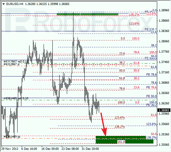 Анализ по Фибоначчи на 8 января 2014 EUR/USD Евро доллар