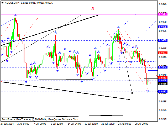 AUDUSD