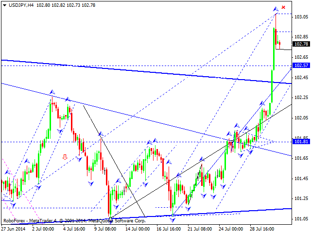 USDJPY