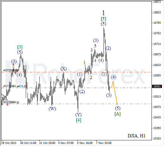 Волновой анализ на 8 ноября 2013 Индекс DJIA Доу-Джонс