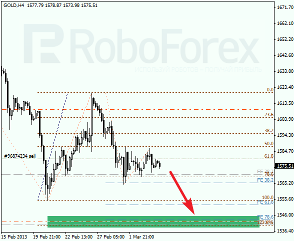 Анализ по Фибоначи для GOLD на 06.03.2013