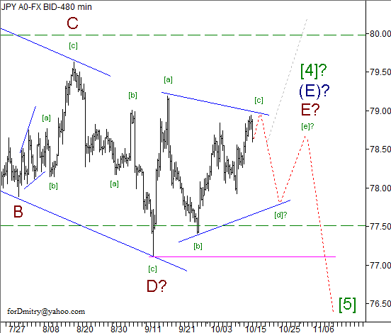 Волновой анализ пары USD/JPY на 17.10.2012