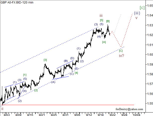 Волновой анализ пары GBP/USD на 24.09.2012