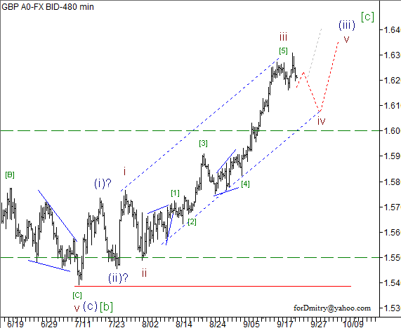 Волновой анализ пары GBP/USD на 24.09.2012