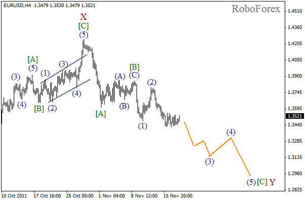 Волновой анализ пары EUR USD Евро Доллар на 18 ноября 2011