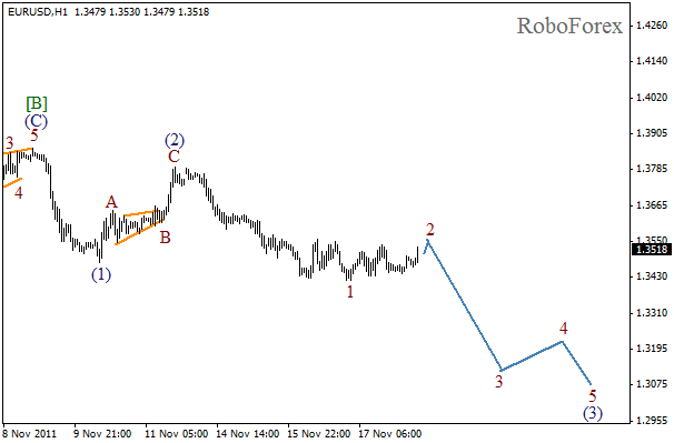 Волновой анализ пары EUR USD Евро Доллар на 18 ноября 2011