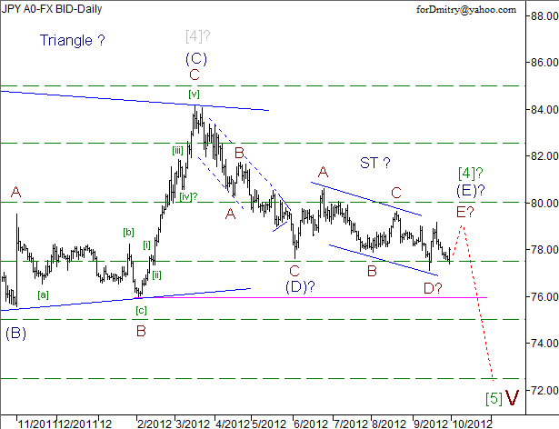 Волновой анализ пары USD/JPY на октябрь 2012