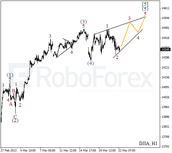 Волновой анализ индекса DJIA Доу-Джонса на 22 марта 2013