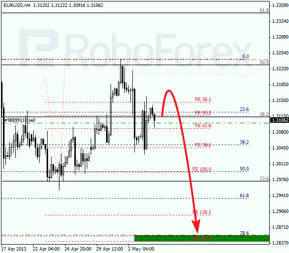 Анализ по Фибоначчи на 6 мая 2013 EUR USD Евро доллар