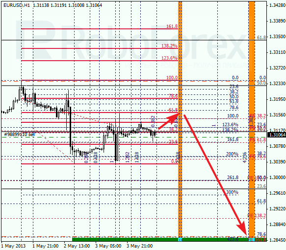 Анализ по Фибоначчи на 6 мая 2013 EUR USD Евро доллар