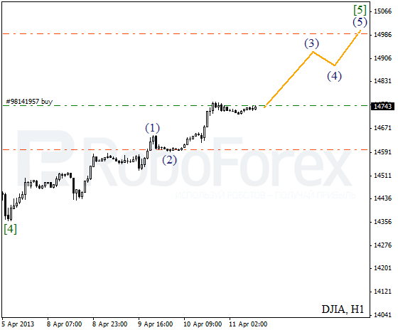 Волновой анализ индекса DJIA Доу-Джонса на 11 апреля 2013