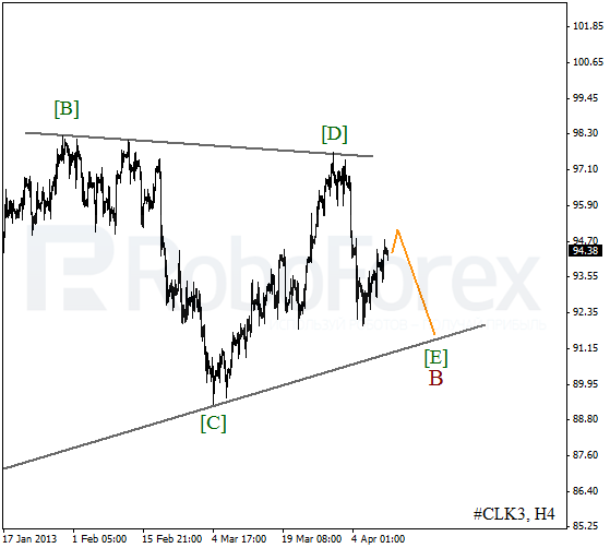 Волновой анализ фьючерса Crude Oil Нефть на 11 апреля 2013