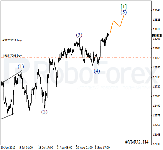 Волновой анализ индекса DJIA Доу-Джонса на 13 сентября 2012