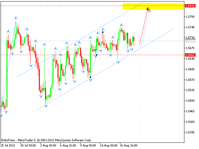 Технический анализ и форекс прогноз на 21.08.2012 EUR/USD, GBP/USD, USD/CHF, AUD/USD, NZD/USD