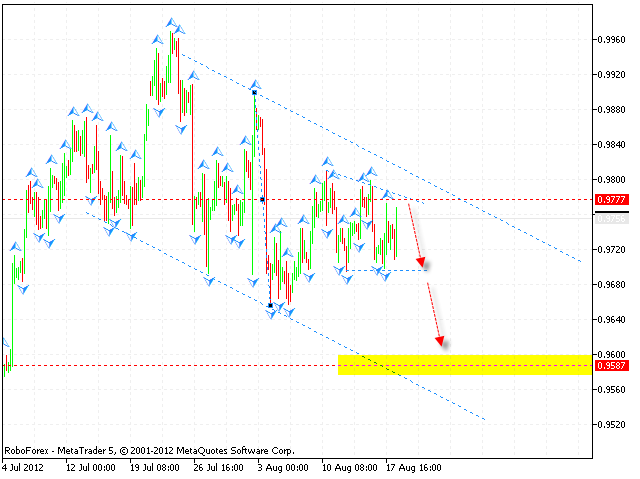 Технический анализ и форекс прогноз на 21.08.2012 EUR/USD, GBP/USD, USD/CHF, AUD/USD, NZD/USD