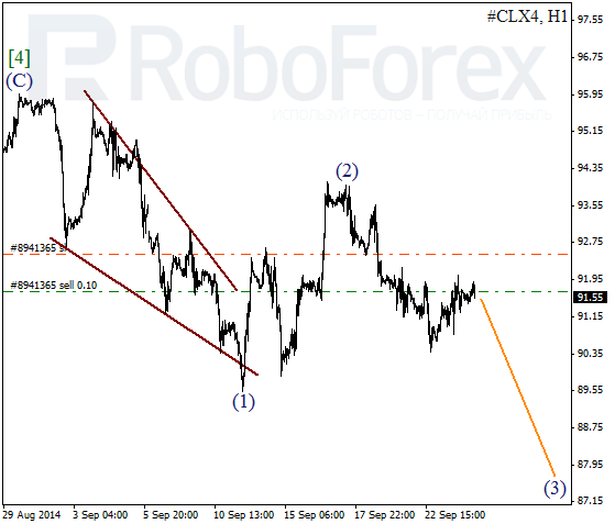 Волновой анализ фьючерса Crude Oil Нефть на 24 сентября 2014