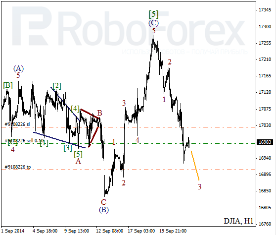 Волновой анализ Индекса DJIA Доу-Джонс на 24 сентября 2014