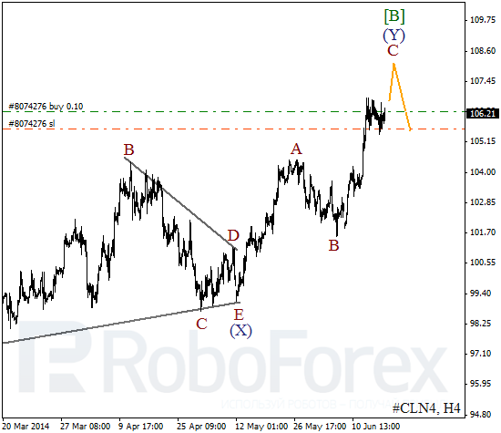 Волновой анализ фьючерса Crude Oil Нефть на 18 июня 2014