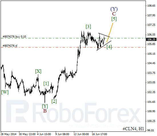 Волновой анализ фьючерса Crude Oil Нефть на 18 июня 2014