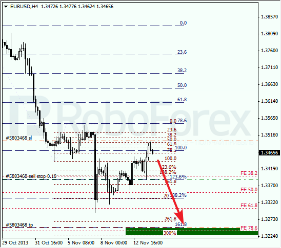 Анализ по Фибоначчи на 14 ноября 2013 EUR USD Евро доллар