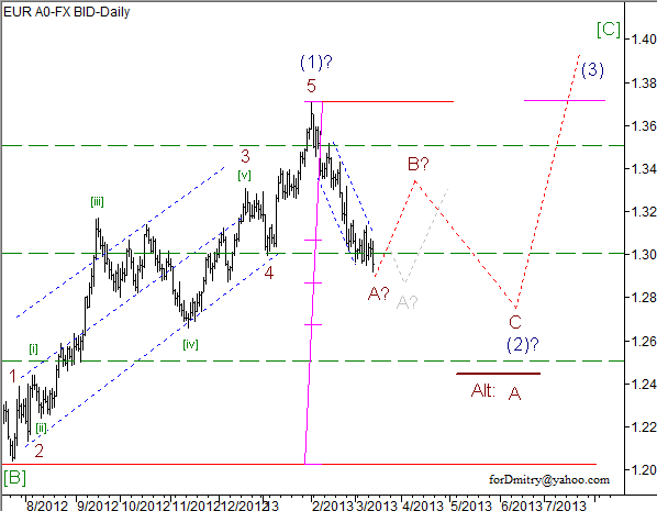 Волновой анализ пары EUR/USD на 14.03.2013