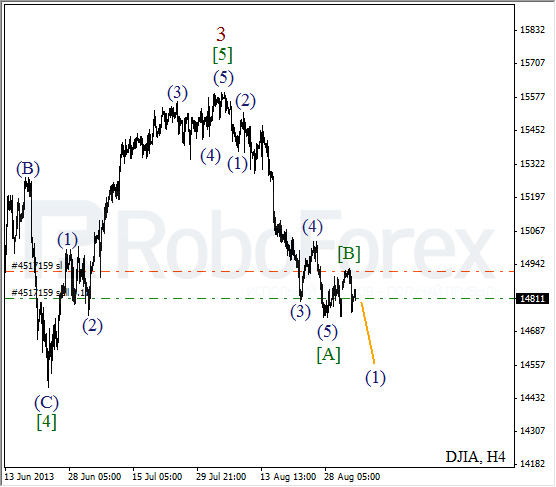 Волновой анализ индекса DJIA Доу-Джонса на 4 сентября 2013