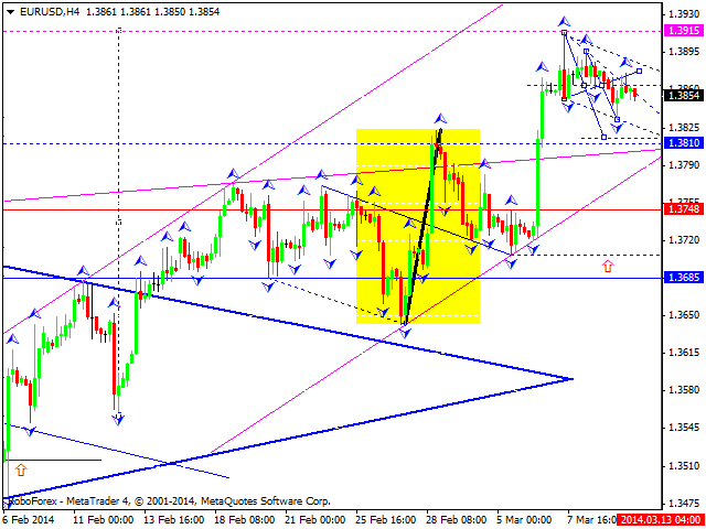 EURUSD